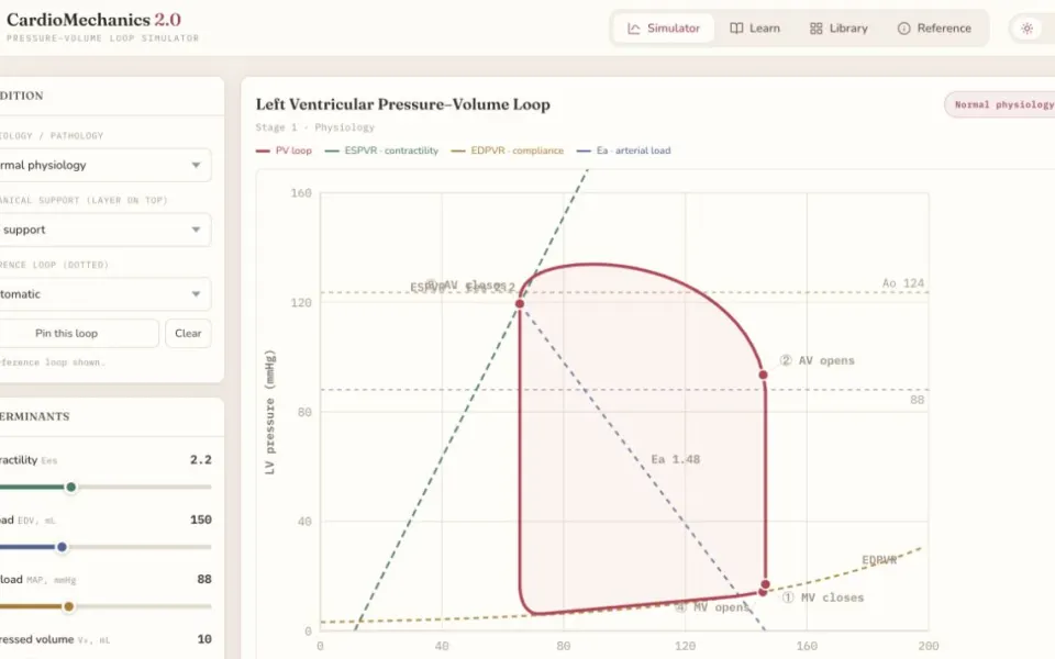 CardioMechanics 2.0: a pressure-volume loop with its parameter sliders and readouts.