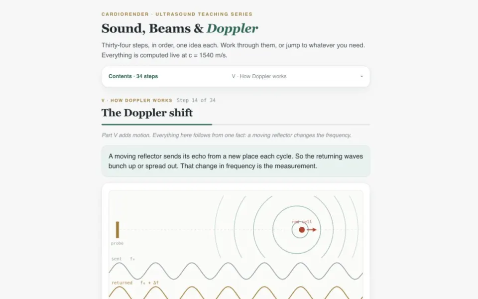 CardioRender Ultrasound and Doppler Physics: the Doppler shift lesson with its velocity control.